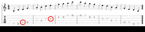 E Minor Pentatonic Scale Tab Free Pentatonic Scales