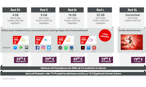 Giga tv cable ist für alle buchbar, die über einen vodafone kabelanschluss verfügen. Vodafone Stellt Seine Neuen Red Tarife 2019 Vor Von Xs Bis Xl Connect