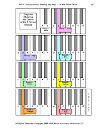 the colors of the 7 octave groups of the piano rainbow