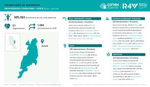 Venta casa cucuta, ubr la concordia, 8 habitaciones 5 baños, 3 pisos, porche techado, gas domiciliario, patio de ropa y cielo raso cúcuta, norte de santander. Document Gifmm Colombia Mapa Presencial Y Operacional De Cucuta Norte De Santander Enero A Junio 2020