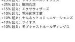 Yahoo掲示板で注目の株情報とトレンド