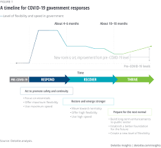 • information pieces sometime use one or more of the following: Back Button