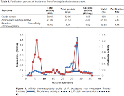 Image result for Pentadiplandra brazzeana