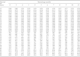 Bedside Estimation Of Down Syndrome Risk From Second