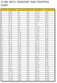 Frac Tank Volume Chart Best Picture Of Chart Anyimage Org