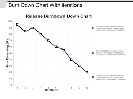 Burn Down Chart With Iterations Templates Powerpoint
