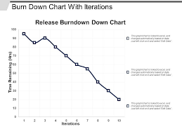 burn down chart with iterations templates powerpoint