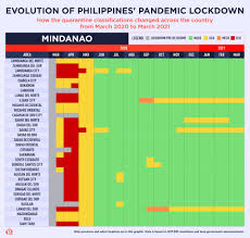 Venues for meetings, incentives, conferences, and exhibitions; Year After Lockdown How Pandemic Restrictions Look Like In Ph