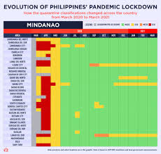 Mar 30, 2021 7:45 pm pht. Year After Lockdown How Pandemic Restrictions Look Like In Ph