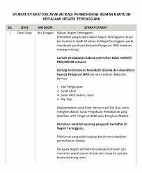 Borang permohonan bantuan perayaan/bakti remaja kursus remaja permata terengganu bahagian d: Terengganu Di Hati Sokmo Posts Facebook