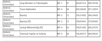 Jun 28, 2021 · antalya'da halasından evine gitmek için çıkıp bir daha dönmeyen akdeniz üniversitesi tıp fakültesi yeni mezunlarından dr. Akdeniz Universitesi 2013 2014 Taban Puanlari Akdeniz Universitesi Kontenjanlari 2013 Puanmatik