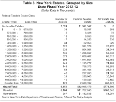 New York S Death Tax The Case For Killing It Empire Center For Public Policy