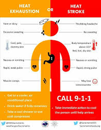 Heat Exhaustion Heat Stroke Chart Heat Exhaustion Heat Stroke Heat Safety