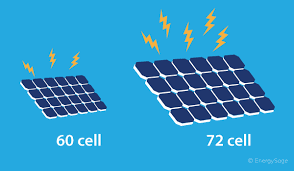 Mar 16, 2021 · once you know the peak sun hours, estimating the number of solar panels needed for 1,000 kwh is. 60 Cell Vs 72 Cell Solar Panels Which Is Right For You Energysage