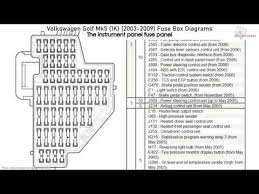 Does anyone have a fuse box diagram for a 2011 jsw tdi???? 2006 Volkswagen Golf Fuse Diagram Wiring Diagram Book Wood Will Wood Will Prolocoisoletremiti It