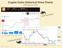 Are you sure you want to delete this chart? Cryptocurrency Widgets Price Ticker Coins List Wordpress Plugin Wordpress Org