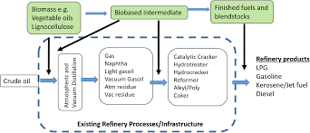 Idag kom den process utskriften via keramik är gjorda av lera medan plaster är gjorda av petroleum(oil). Https Www Nrel Gov Docs Fy19osti 73115 Pdf