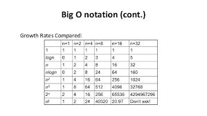 9 big o notation