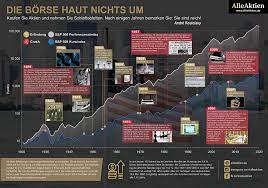 Jun 24, 2021 · today, 400 flyers and 4000 postcards with the poster's design will be sent from the headquarters of società velica di barcola e grignano and addressed to yacht clubs and shipowners who. Alleaktien Borsenposter 100cm 70cm S P 500 Schwarz Aktienposter Borse Geschenk Fur Aktionare Broker Investoren Und Privatanleger Amazon De Kuche Haushalt Wohnen