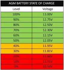 How Many Watts Solar Do I Need To Charge A 12 V 200 Ah