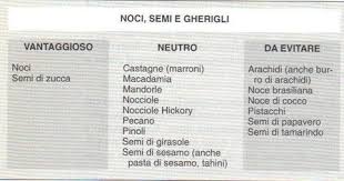 In questa categoria trovi primi piatti adatti all'agricoltore, il gruppo a. Dieta Del Gruppo Sanguigno Cosa Mangiare Gruppi Sanguigni