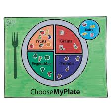 Identify foods from the fruit group and their health benefits. Celebrate Nutrition With Myplate In 7 Great Ways S S Blog