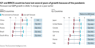 Canada is also a leader in automobile production. Covid 19 Causes Most G7 Countries To Lose Four Years Of Economic Growth Economist Intelligence Unit