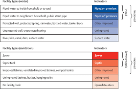 Mapping Geographical Inequalities In Access To Drinking Water And Sanitation Facilities In Low Income And Middle Income Countries 2000 17 The Lancet Global Health