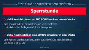 Die landesregierung hat zum 28. Coronavirus Covid 19 In Deutschland Und Baden Wurttemberg