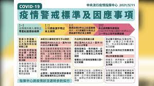 Search for text in self post contents. é™³æ™‚ä¸­å®£å¸ƒ å…¨åœ‹å‡ä¸‰ç´šè­¦æˆ' 9å¤§é˜²ç–«è¦é»žä¸€æ¬¡çœ‹ Tvbs Line Today