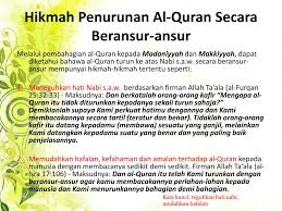 Muhammad anas hj hadi johan qari majlis tilawah al quran peringkat peringkat negeri perlis 2021m. Ppt Usul Al Tafsir Powerpoint Presentation Free Download Id 6565197