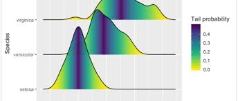 12 extensions to ggplot2 for more powerful r visualizations