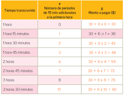 Paco el chato 1• de secundaria matematicas santillana escuela 228 es uno de los libros de ccc revisados aquí. 29 Secuencia Didactica 29 Ayuda Para Tu Tarea De Matematicas 1 Serie Espiral Del Saber Santillana Secundaria Primero Respuestas Y Explicaciones