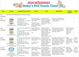 Months Baby Diet Online Charts Collection