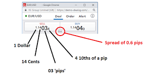 How To Read Currency Pairs Forex Quotes Explained