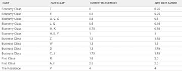 etihad guest devaluation coming the good the bad and the