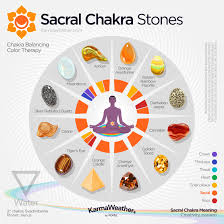 Sacral Chakra Meaning Color Healing Meditation In 2020 Sacral Chakra Healing Chakra Healing Crystals Sacral Chakra Stones