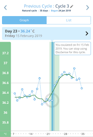 Ovusense Fertility Monitor Review Its Mostly Okay