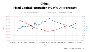 China Demographic Crisis And Economic Outlook Seeking Alpha