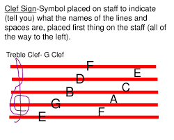Ava · avi · avo · avy · aws ; Musical Alphabet Always Use Capital Letters Letters Repeat You Can Have Many Notes With The Same Letter Name A B C D E F G Ppt Download