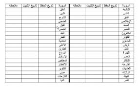 حم ل جدولا خاصا بمتابعة حلق تحفيظ الأطفال والمبتدئين لجزء عم منتديات الإمام الآجري