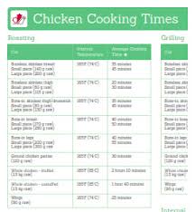 problem solving roast chicken chart roast chicken gantt chart