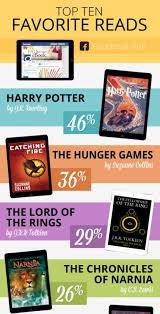 The Top Ten Book Series As Voted On By Overdrive Users Best Books For Teens Teens Reading Book Worth Reading