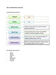 Alat komunikasi tradisional dan modern. Bab 6 Telekomunikasi Di Malaysia