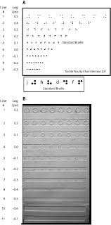 illustration of the dot chart top used in both experiments