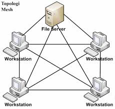 4.sistem baru boleh sokong hirarki komunikasi sediaada. 8 Topologi Jaringan Komputer Lengkap Kelebihan Dan Kekurangannya Markijar Com