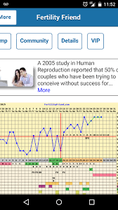 Rocky Bbt Chart Bfp Www Bedowntowndaytona Com