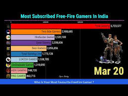 This feature will save you time. Top 10 Most Subscribed Free Fire Gamers On Youtube In India Youtube