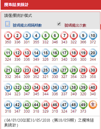 選擇六合彩自選號碼。 號碼選擇指引。 顯示已選擇的心水號碼。你亦可在此點擊需要取消的號碼。 如想加入由電腦選出的運財號碼到自選注項，可按 。 按「加入注項」。 備註：如下期攪珠為金多寶攪珠， 「 投注區 」 將只提供「金多寶自選號碼」之選擇。 å…­åˆå½©æœ€æ—ºé–€è™Ÿç¢¼ åŸ·ä½ ä»Šæ™šé‚Šå€‹è™Ÿç¢¼æ¦®ç™»æ¦œé¦– é¦™æ¸¯01 ç¤¾æœƒæ–°èž