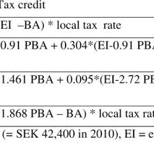 4 Formula For The Earned Income Tax Credit In 2010 Download Table
